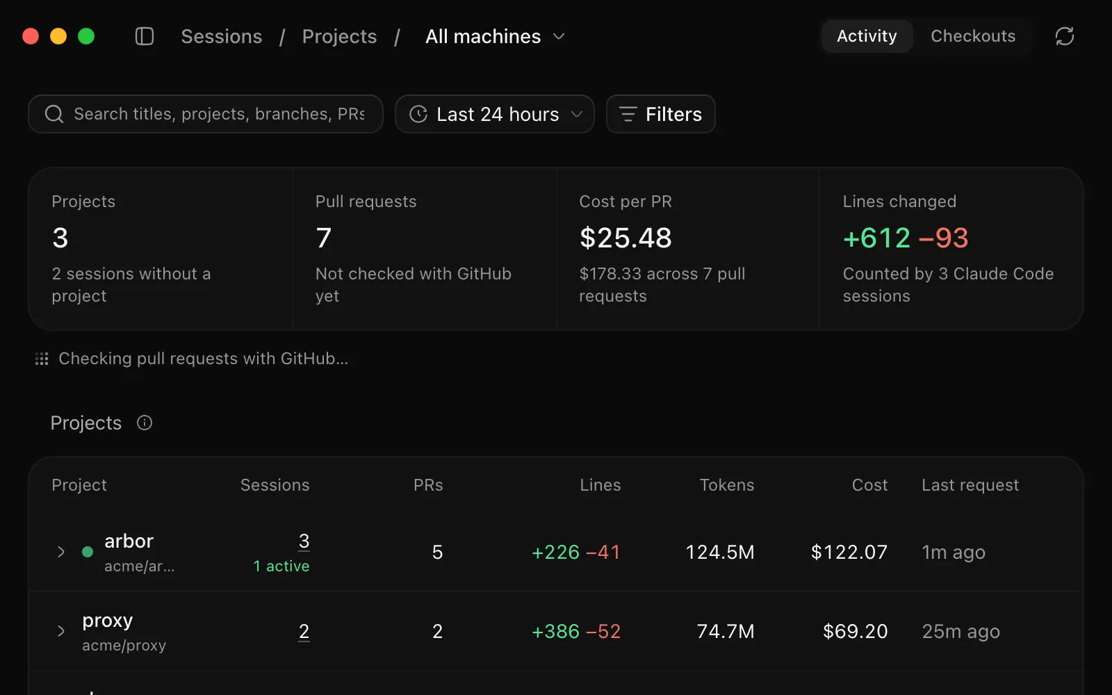 Projects: arbor and proxy with their sessions, pull requests, lines changed, tokens and cost.