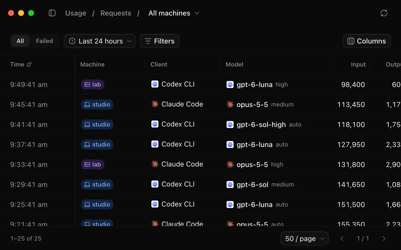 Requests: each one's time, machine, client, model and input tokens.