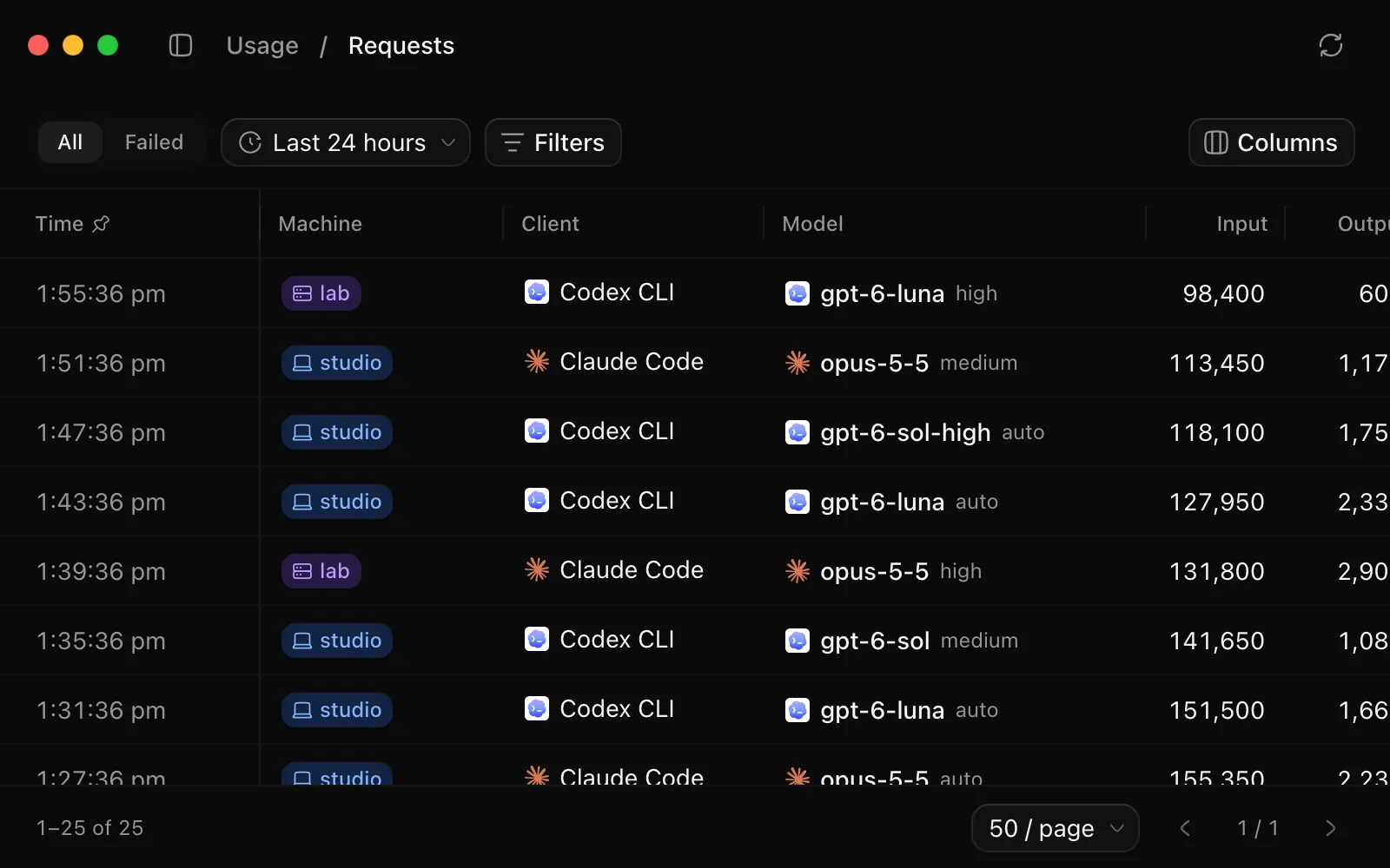 Requests: each one's time, machine, client, model and input tokens.