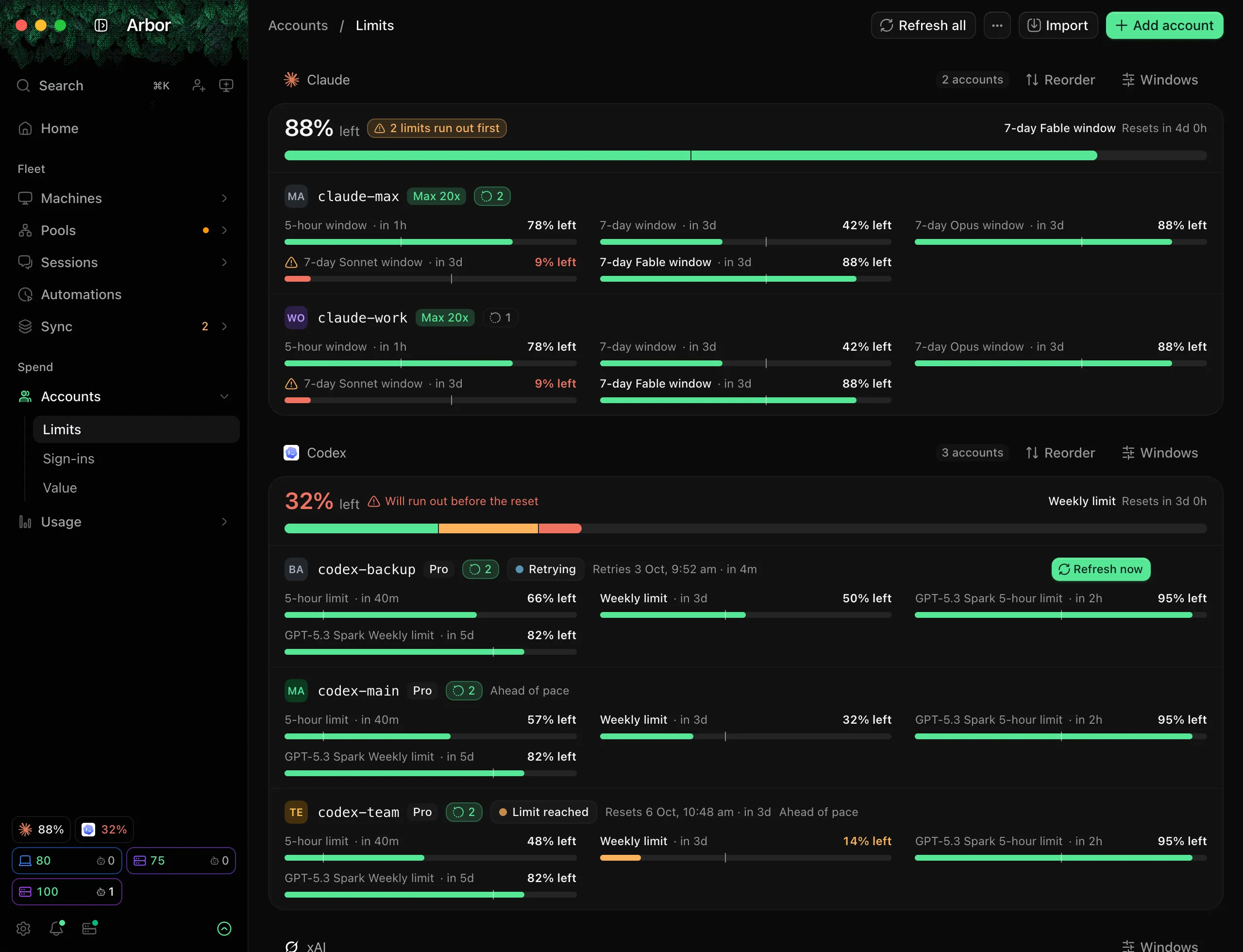 Accounts: Claude at 88% left across two Max accounts and Codex at 32% left across three, each account with its 5-hour, weekly and per-model windows.