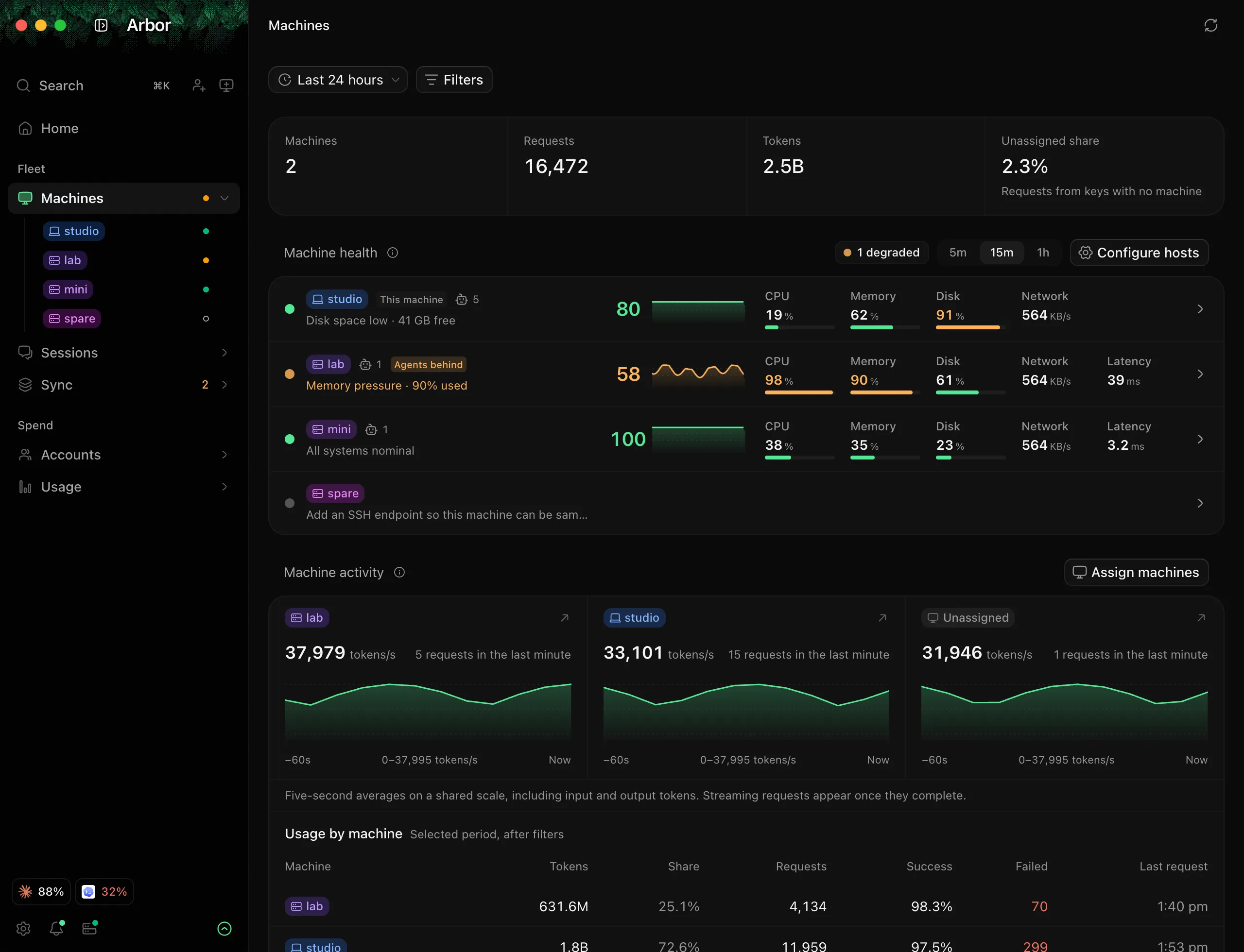 Machines: studio, lab and mini with their health scores, CPU, memory, disk, network and latency, then the tokens each is using a second.