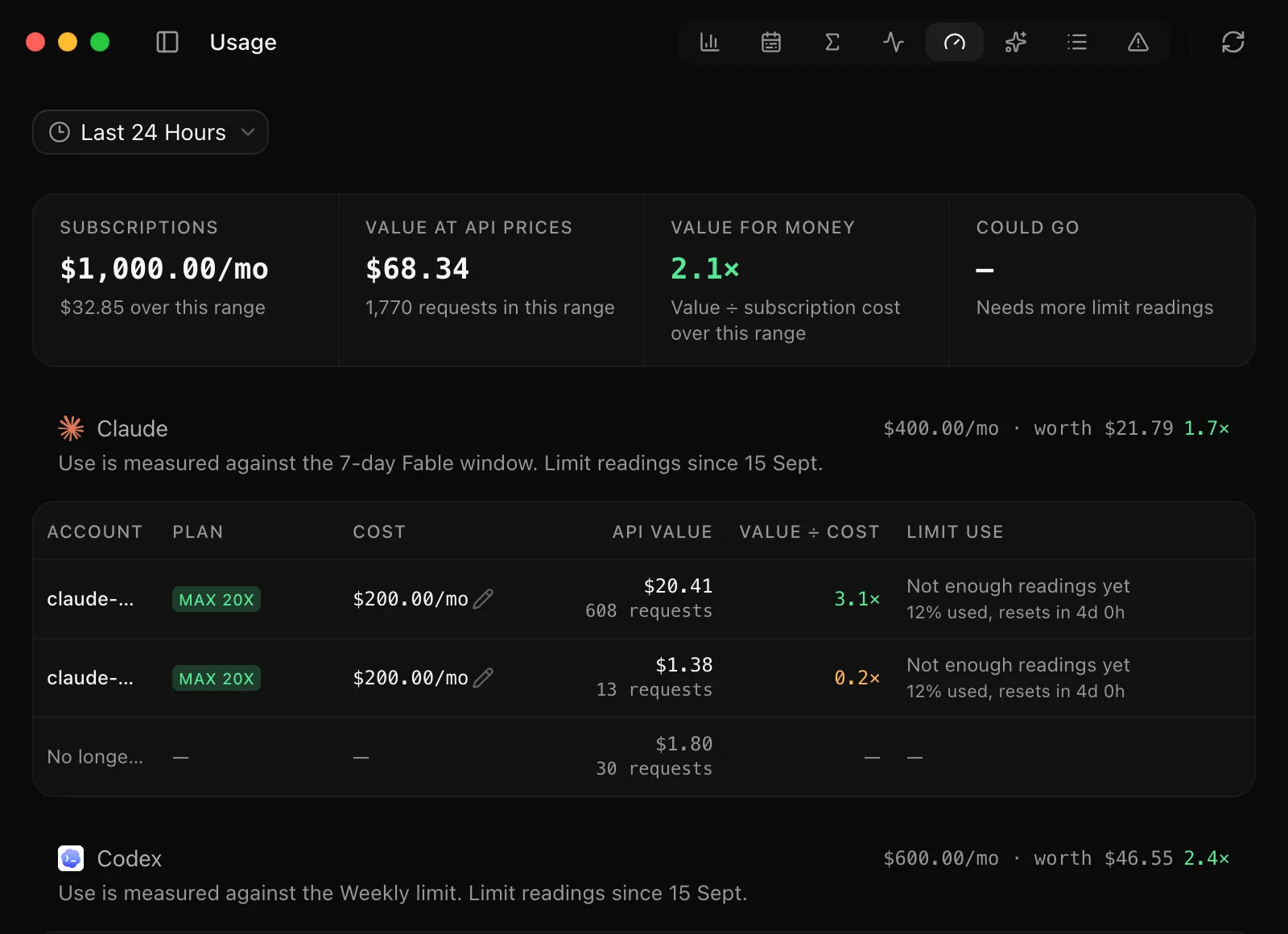 Capacity: $1,000 a month of subscriptions worth $68.34 at API prices over the last day, broken down by Claude and Codex account.