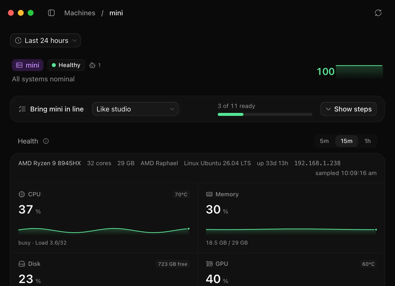 The mini machine's page: healthy at 100, a checklist bringing it in line with studio at 3 of 11 steps, and its CPU and memory.